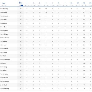 Half Player Stats.jpg