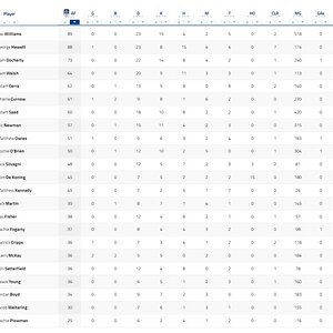 3 Qtr Player Stats.jpg