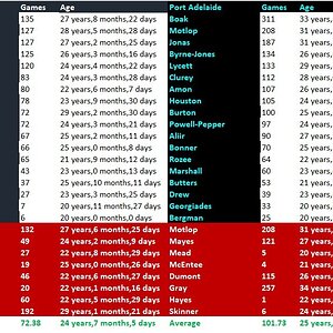 Blues vs Port Rd 5 Comparison.jpg