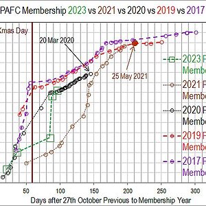 PAFC Membership 310123.jpg