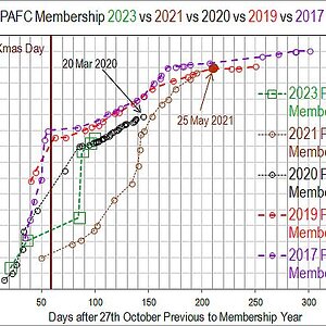 PAFC Membership 060223.jpg