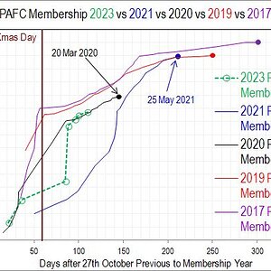 PAFC Membership 140223.jpg