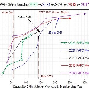 PAFC Membership 210223.jpg