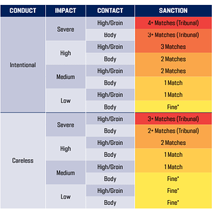 MRO-Classification.png