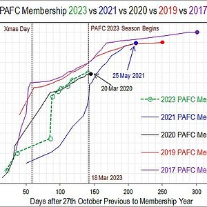 PAFC Membership 160323.jpg