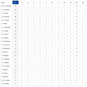 Rd 1 Qtr Player Stats.jpg