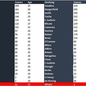 Blues vs Cats Team Comparison.jpg