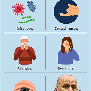 17796-eye-pain-infographic.jpg