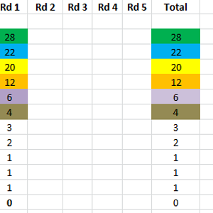 2023 GWS MVP Rd1 Total.PNG