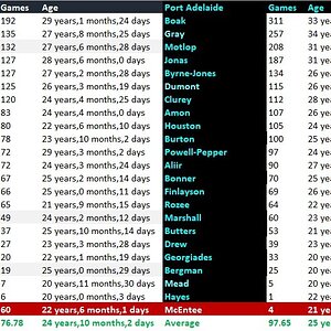 Blues vs Port Rd 5 Comparison.jpg