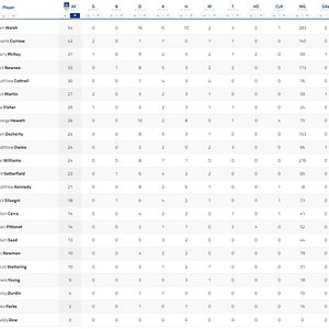 Qtr Player Stats.jpg