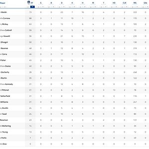 Half Player Stats.jpg