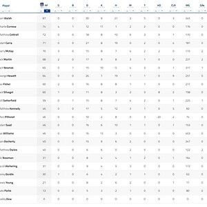 3 Qtr Player Stats.jpg