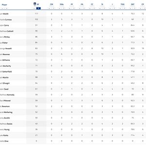 Final Player Stats 2.jpg