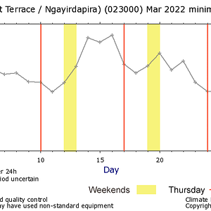 march temp.png