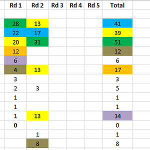 2023 GWS MVP Rd2 Total.PNG