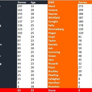 giants comparison.jpg