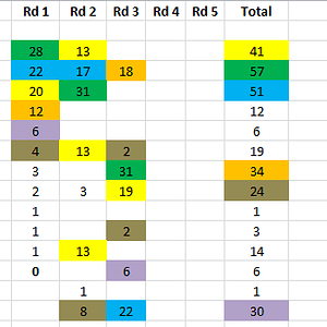 2023 GWS MVP Rd3 Total.PNG