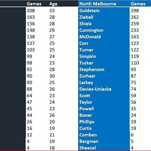 Blues vs Roos Team Comparison.jpg