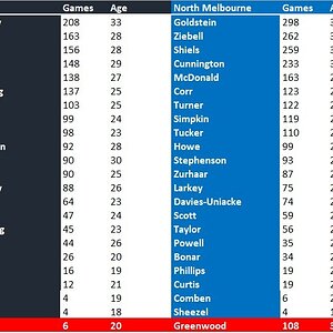 Blues vs Roos Team Comparison.jpg