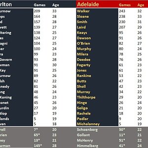 Blues vs Crows team comparison.jpg