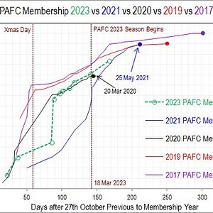 PAFC Membership 120423.jpg
