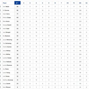 3 Qtr Player Stats.jpg