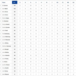 Final Player Stats 1.jpg