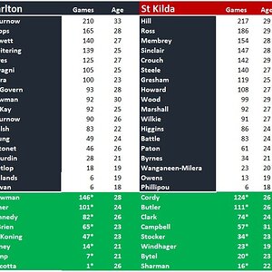 Blues vs Saints comparison.jpg