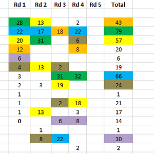 2023 GWS MVP Rd4 Total.PNG