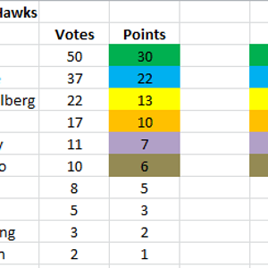 2023 GWS MVP Rd5.PNG