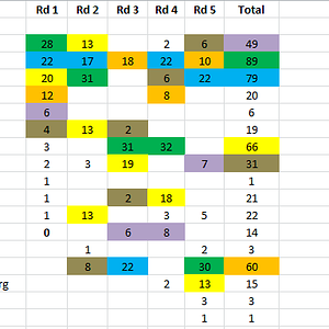 2023 GWS MVP Rd5 Total.PNG