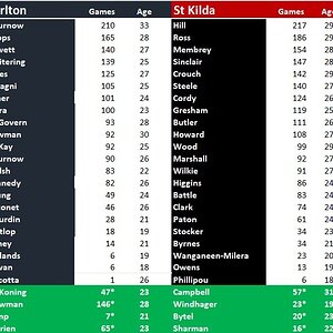 Blues vs Saints comparison.jpg