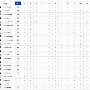 Qtr Player Stats.jpg