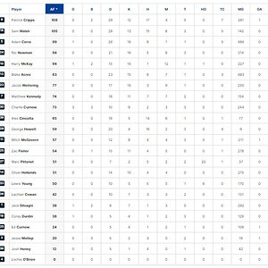 3 Qtr Player Stats.jpg