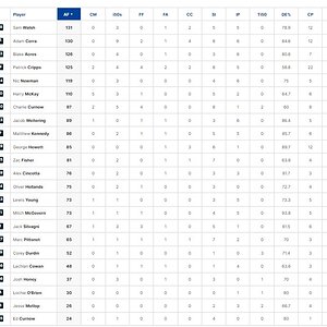 Final Player Stats Advanced.jpg