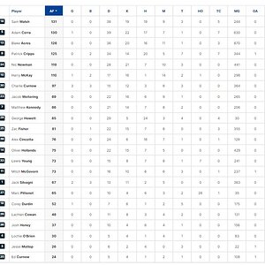 Final Player Stats.jpg