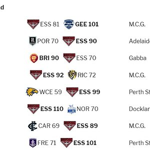 Predicted Essendon Wins and Losses at the end of Round 15, 2023 (First Attempt).jpg