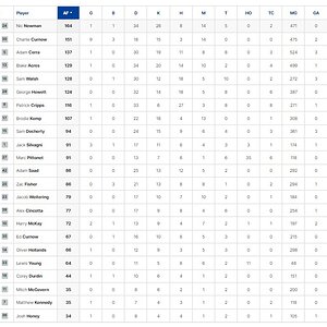 Final Player Stats.jpg