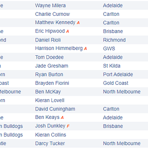 2015-AFL-National-Draft.png