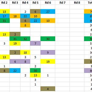 2023 GWS MVP Rd6 Total.PNG