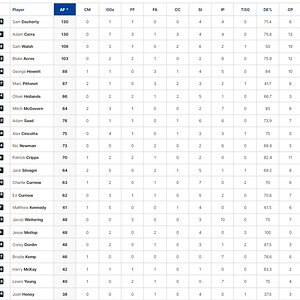 Final Player Stats 2.jpg