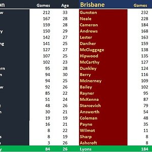 Blues vs Lions Team Comparison.jpg