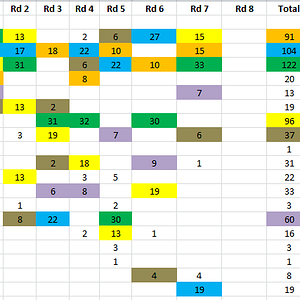 2023 GWS MVP Rd7 Total.PNG