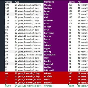 Blues vs Dockers Team Comparison.jpg