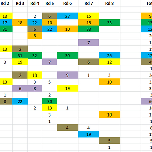 2023 GWS MVP Rd8 Total.PNG