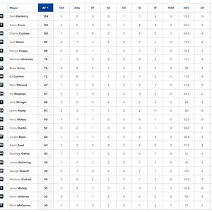 Final Player Stats 2.jpg