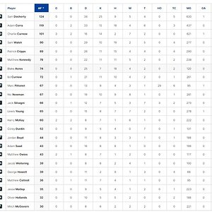 Final Player Stats.jpg