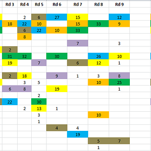 2023 GWS MVP Rd9 Total.PNG