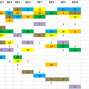 20234 GWS MVP Rd10 Total.PNG